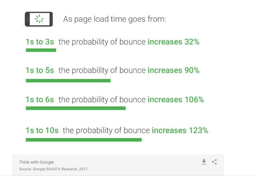 Google-industry-brnchmarks